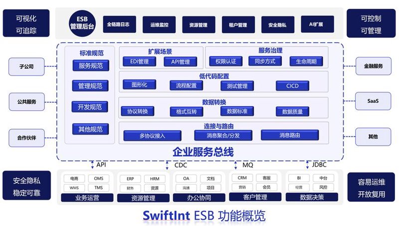如何挑选适合您的网站建设服务？